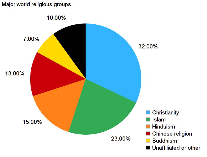 Religious extremism definition ap human geography