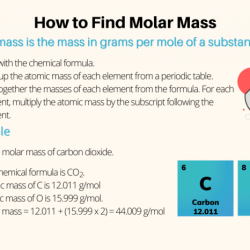 Molar mass formula