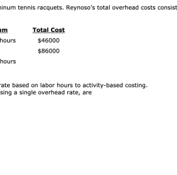 Reynoso corporation manufactures titanium and aluminum