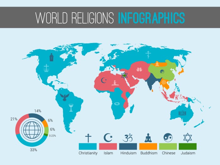 Religious extremism definition ap human geography