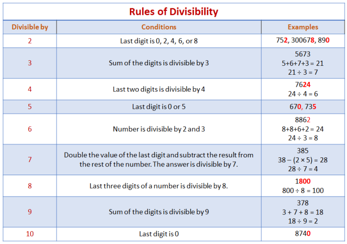 Which is an example of how a denomination is divisible